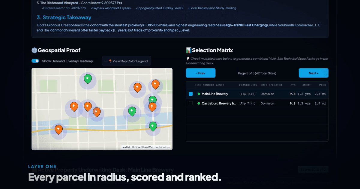 Axiom Scout Engine showing a geospatial map of scored candidate sites alongside a ranked selection matrix with feasibility tier, payback, and proximity data.